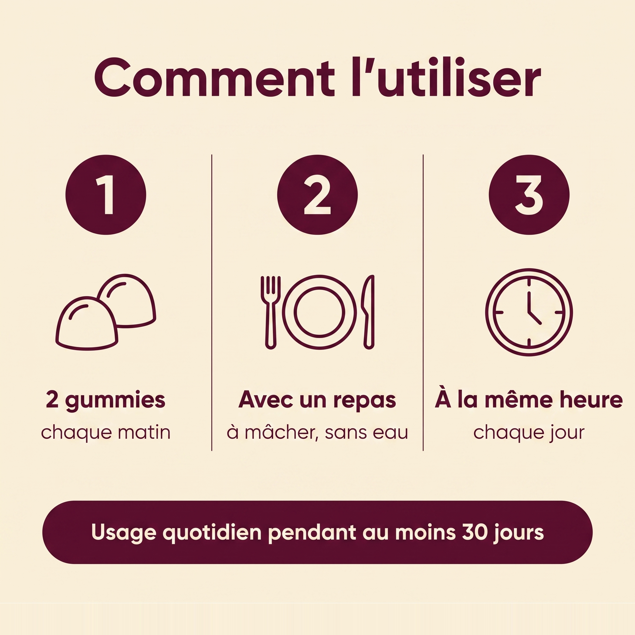 Comment utiliser les gummies Relievu Tabu en trois étapes : 2 gummies chaque matin, avec un repas, à la même heure chaque jour.