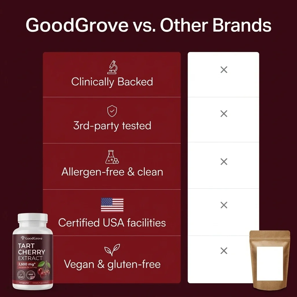 Extrait de Cerise Griotte 3 600 mg — Relievu