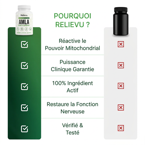 Pourquoi Relievu Amla — Comparaison avec les autres
