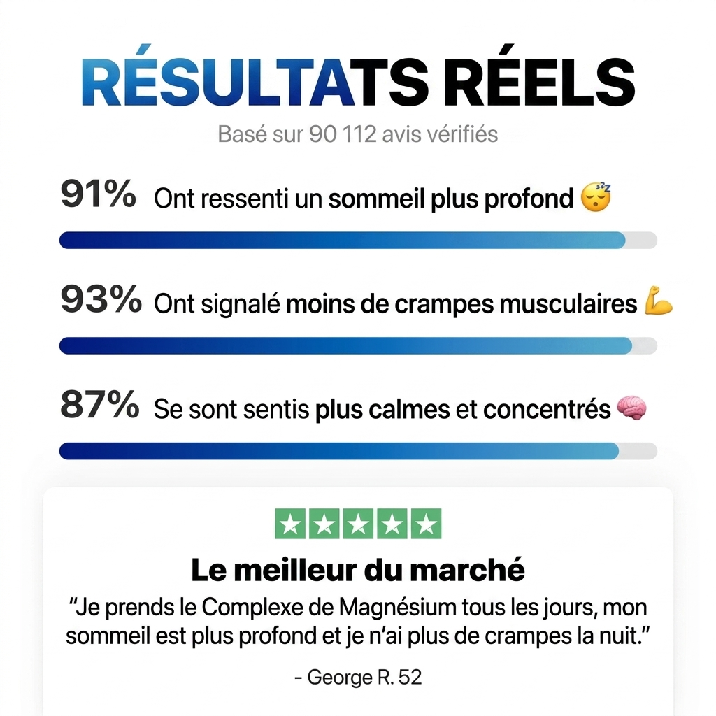 Resultats reels magnesium