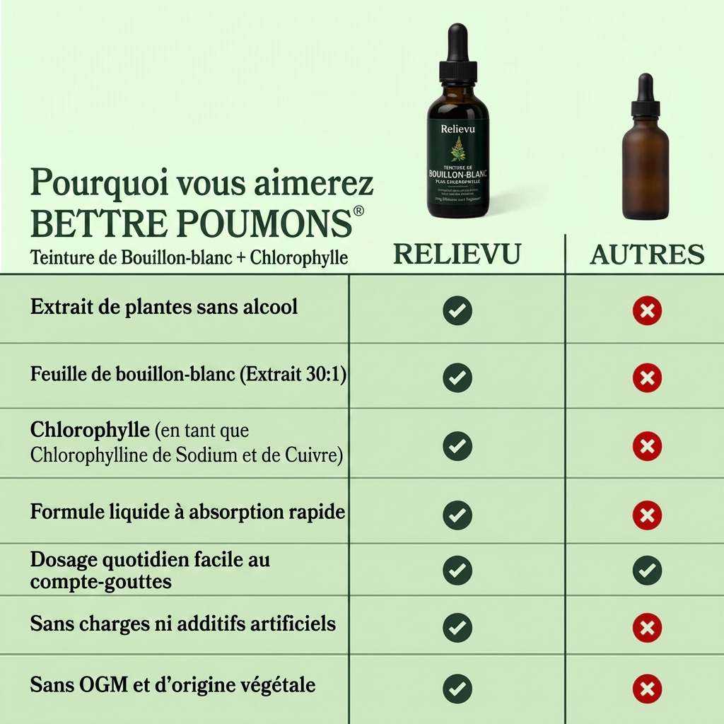 Comparaison Relievu vs autres