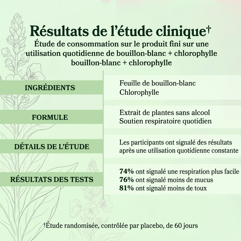Resultats etude clinique