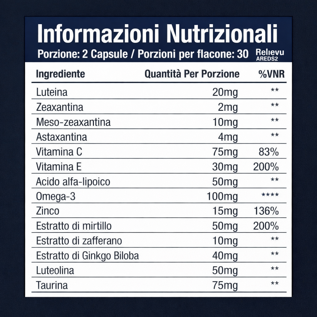Tabella nutrizionale