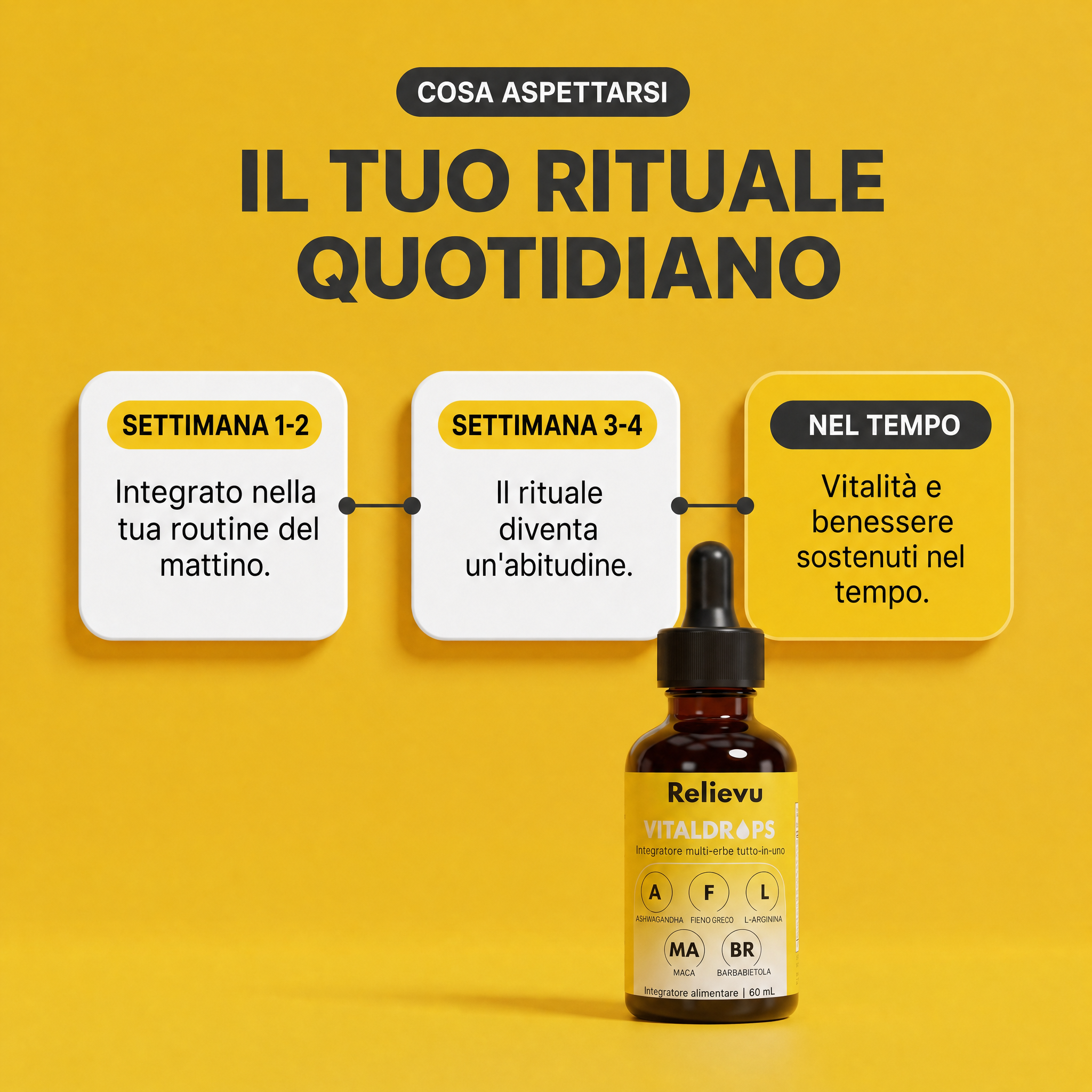 Il tuo rituale quotidiano - cosa aspettarsi settimana per settimana