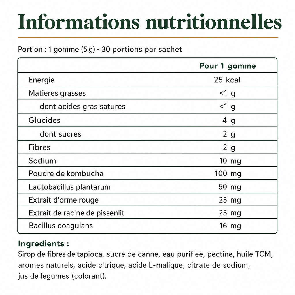 Informations nutritionnelles des Gommes au Kombucha Relievu