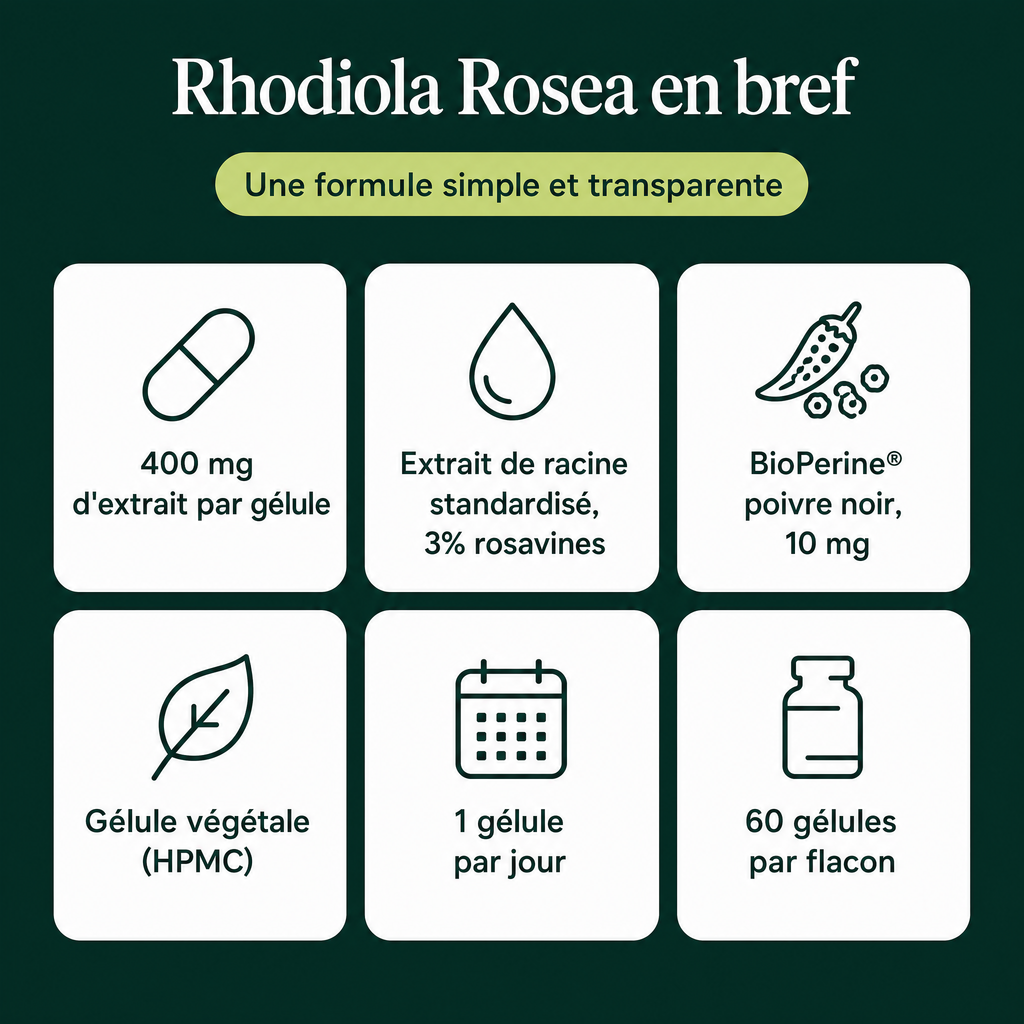 Rhodiola Rosea en bref : 400 mg d'extrait, standardisé 3% rosavines, BioPerine, gélule végétale HPMC, 60 gélules