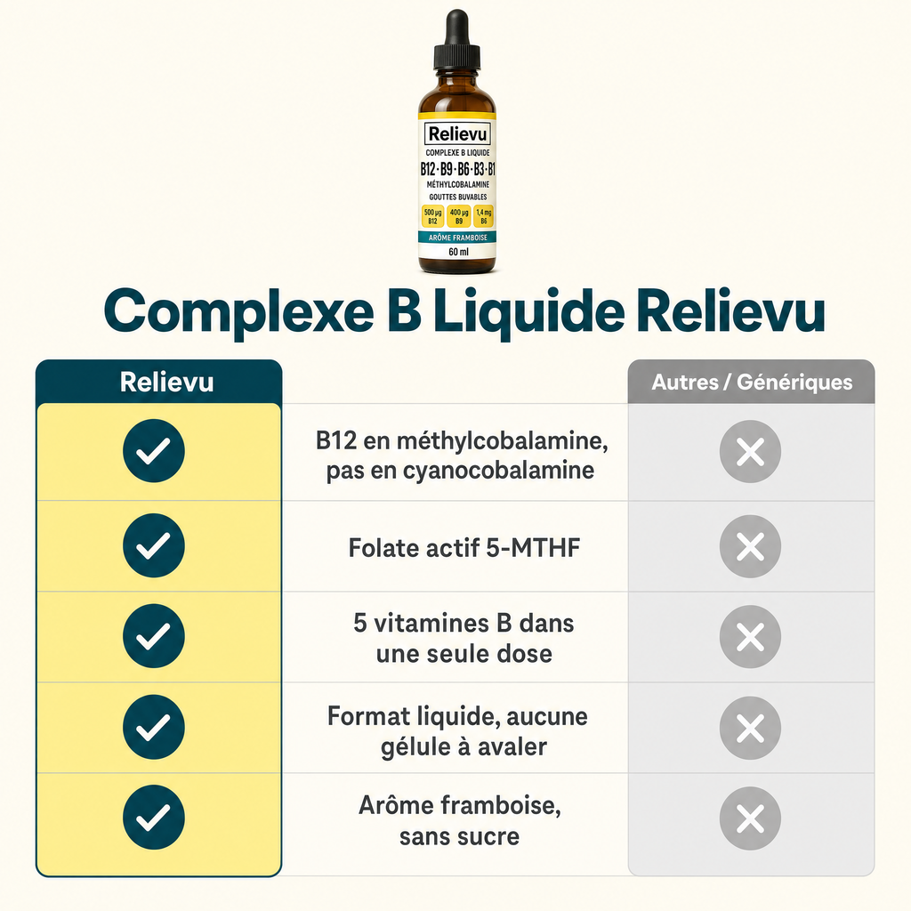 Comparaison du Complexe B Liquide Relievu avec les compléments de vitamines B génériques