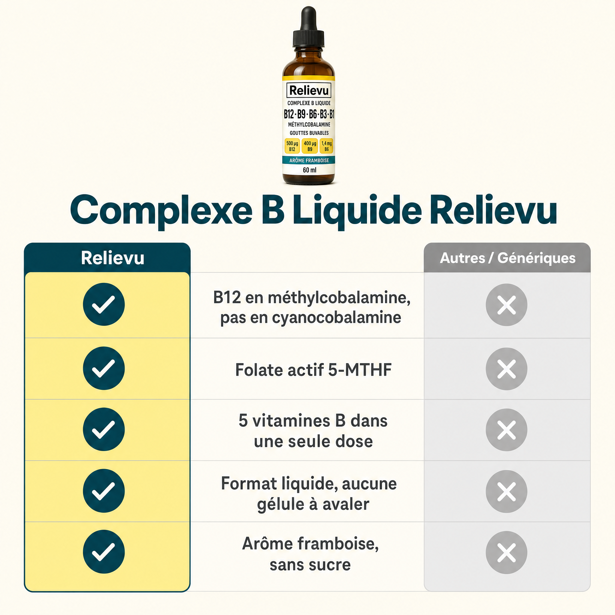 Comparaison du Complexe B Liquide Relievu avec les compléments de vitamines B génériques