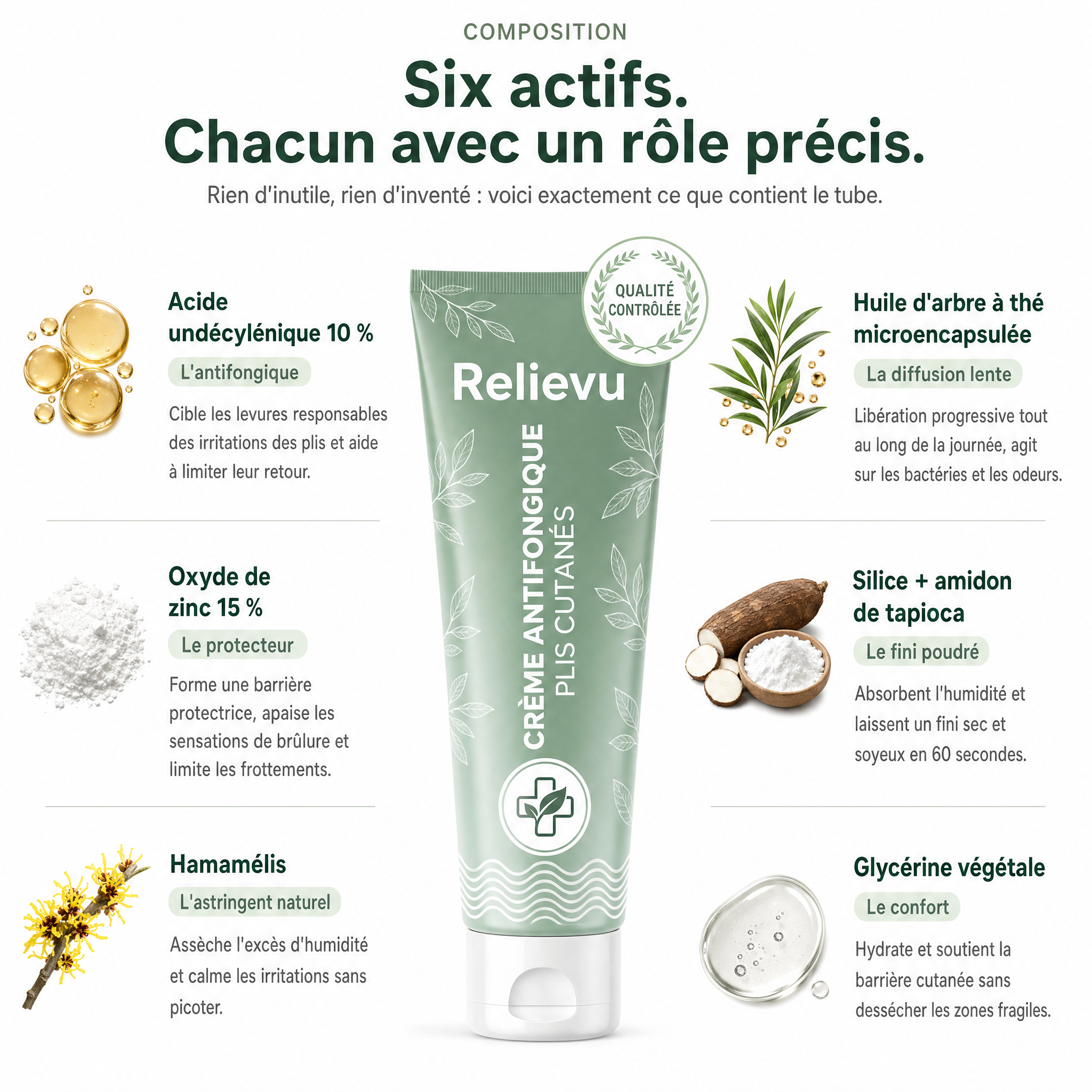 Composition : six actifs et leur rôle — acide undécylénique 10 %, oxyde de zinc 15 %, huile d'arbre à thé, hamamélis, silice et tapioca, glycérine végétale