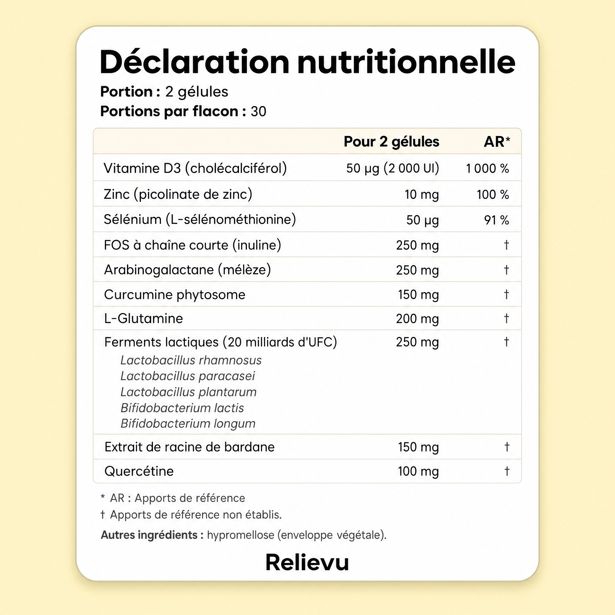 Déclaration nutritionnelle du Complexe Peau & Intestin pour 2 gélules, avec apports de référence