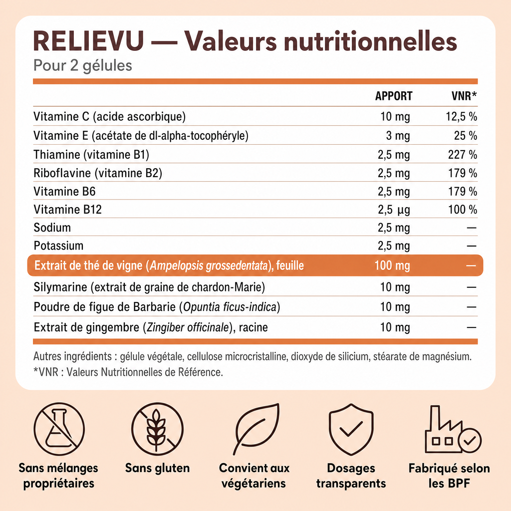Valeurs nutritionnelles pour 2 gélules : vitamines C, E, B1, B2, B6, B12, thé de vigne, silymarine, figue de Barbarie, gingembre