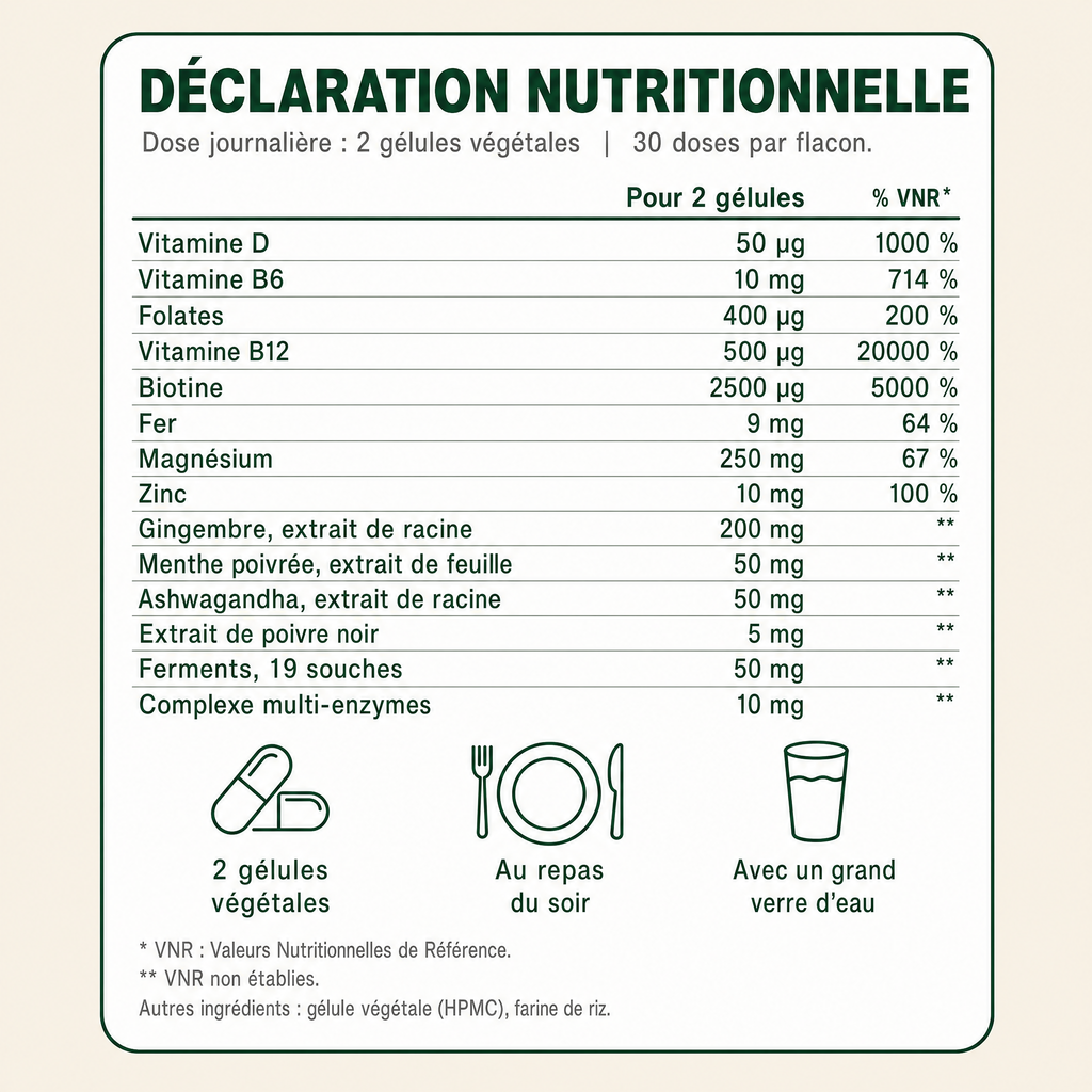 Déclaration nutritionnelle pour 2 gélules : vitamines D, B6, B12, folates, biotine, fer, magnésium, zinc et extraits de plantes avec les % VNR