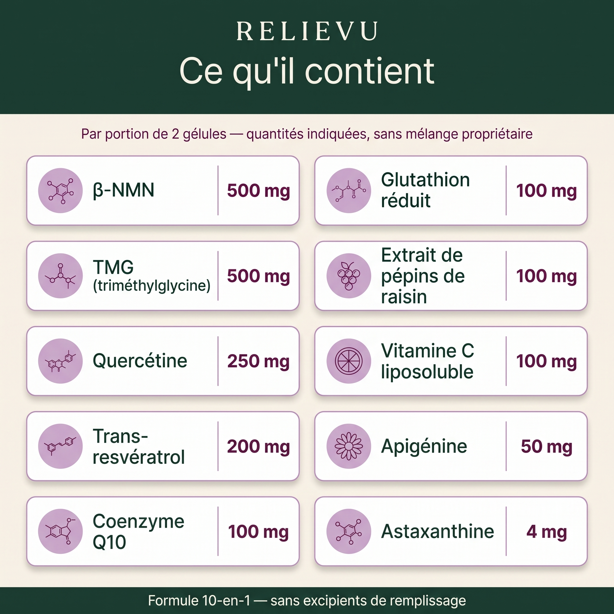 Composition du Relievu NMN Complex : 10 ingrédients avec leurs quantités par portion de 2 gélules, dont 500 mg de β-NMN