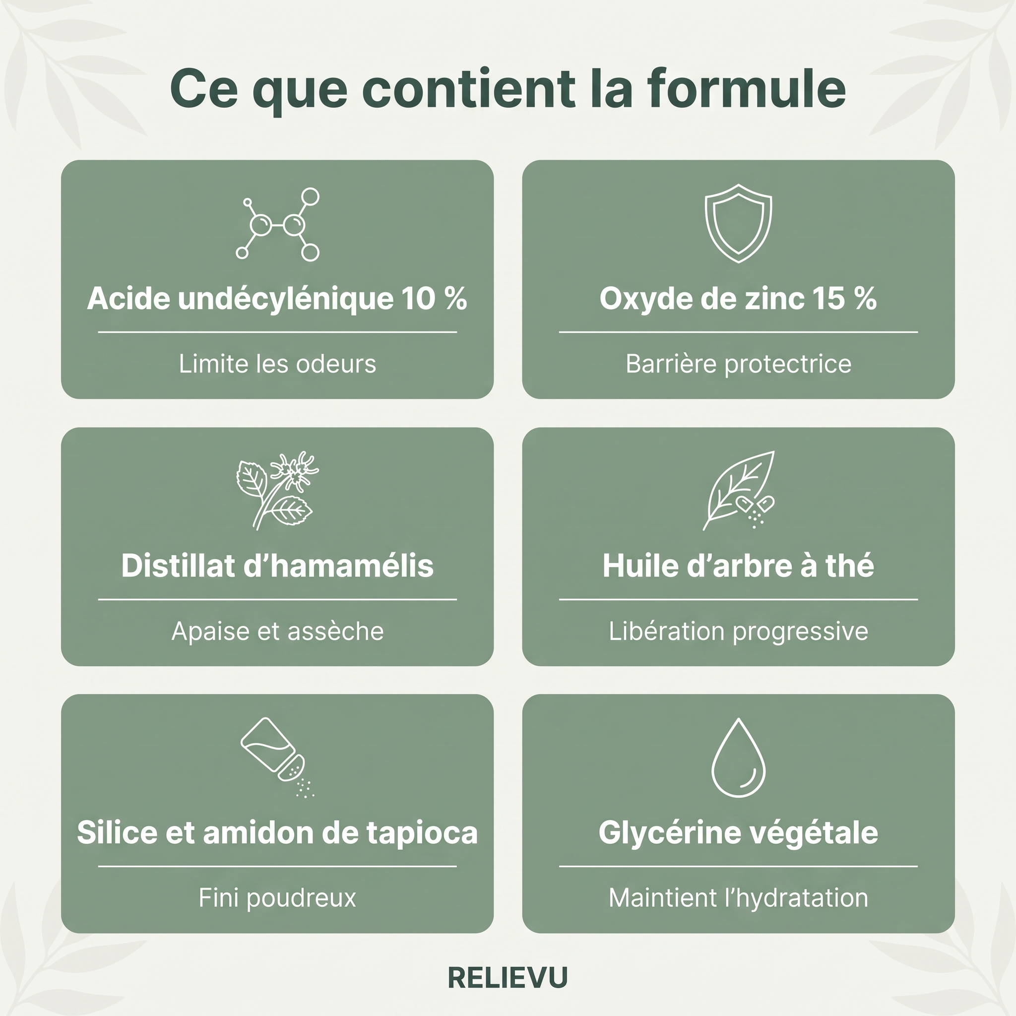 Ingrédients de la crème apaisante Relievu : acide undécylénique 10 %, oxyde de zinc 15 %, distillat d'hamamélis, huile d'arbre à thé, silice et amidon de tapioca, glycérine végétale