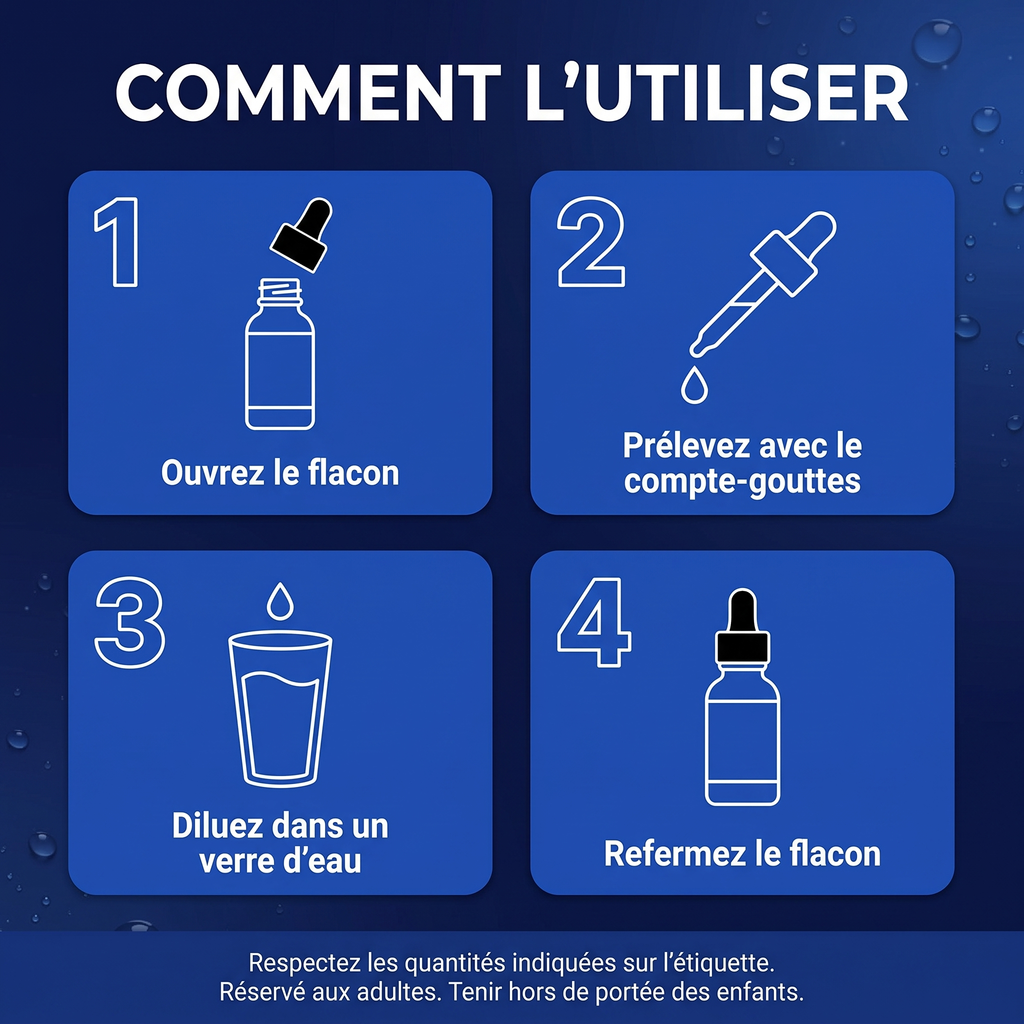 Comment l'utiliser en quatre étapes : ouvrez le flacon, prélevez avec le compte-gouttes, diluez dans un verre d'eau, refermez le flacon. Respectez les quantités indiquées sur l'étiquette. Réservé aux adultes, tenir hors de portée des enfants.