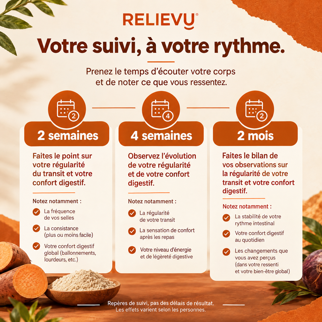 Fibre Prébiotique FOSSENCE® P95 — Suivi à 2 semaines, 4 semaines et 2 mois