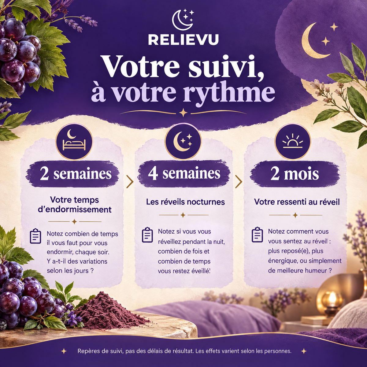 Complexe Sommeil Sans Mélatonine Au Raisin — Suivi à 2 semaines, 4 semaines et 2 mois