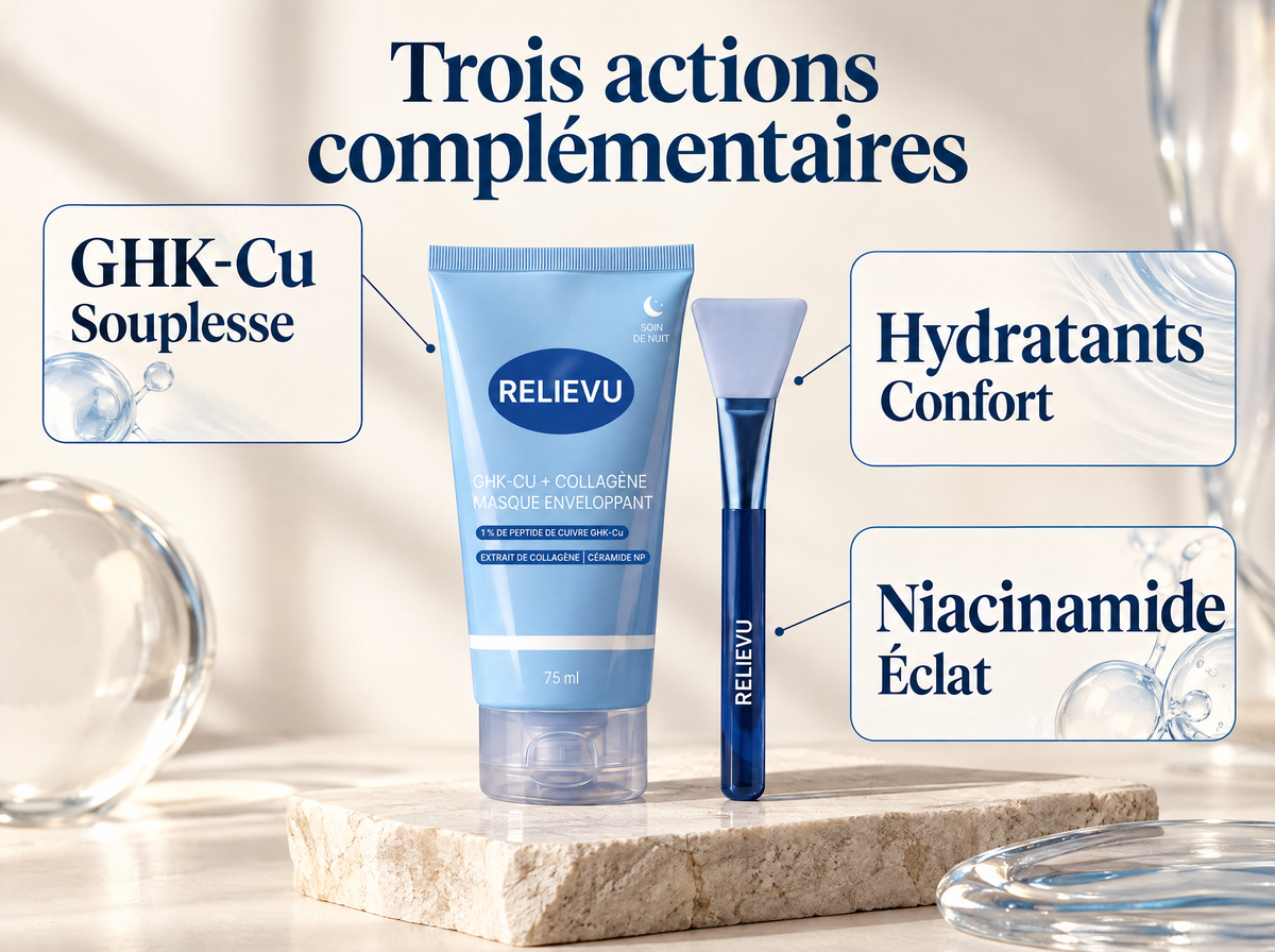 Masque de nuit GHK-Cu et collagène : infographie de la formule et du format.