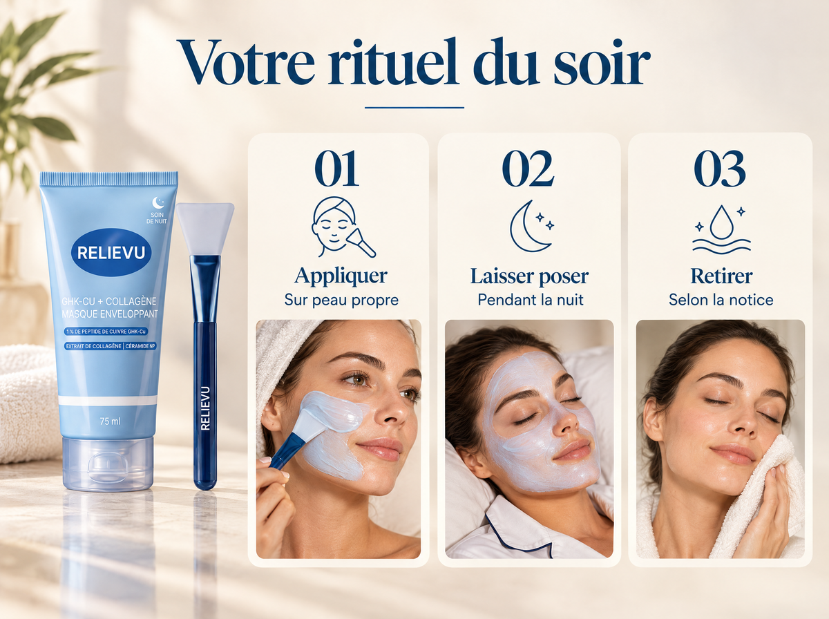 Masque de nuit GHK-Cu et collagène : Appliquer ; Sur peau propre ; Laisser poser ; Pendant la nuit ; Retirer ; Selon la notice.