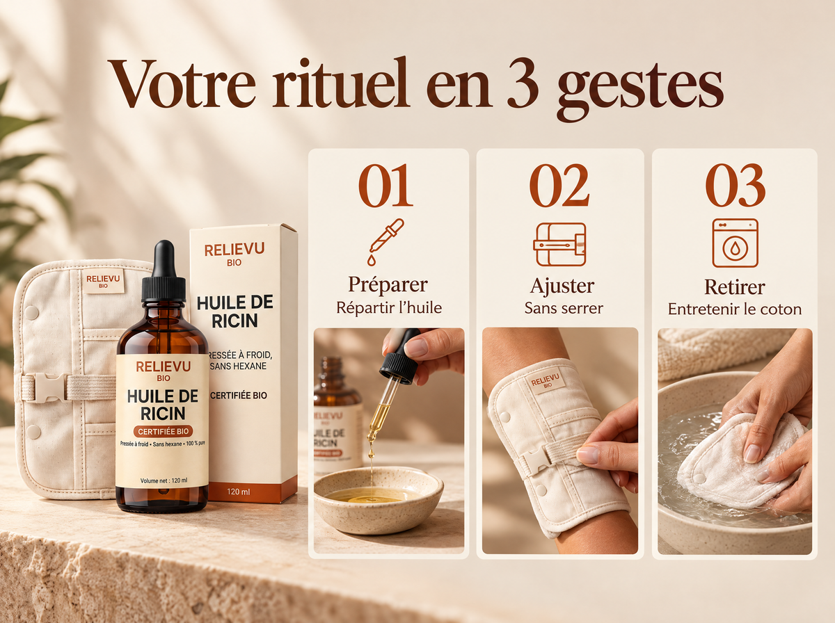 Kit d’huile de ricin et compresse : Préparer ; Répartir l’huile ; Ajuster ; Sans serrer ; Retirer ; Entretenir le coton.